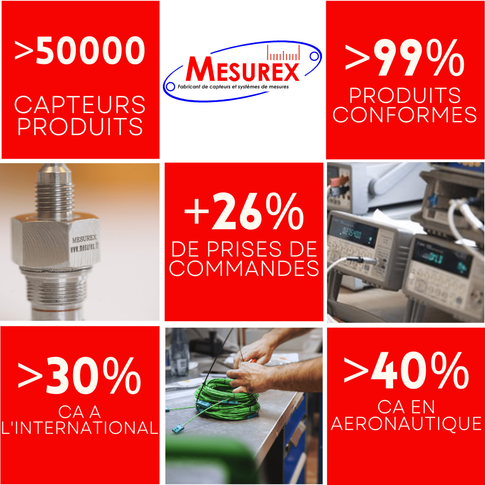 MESUREX-2022 figures