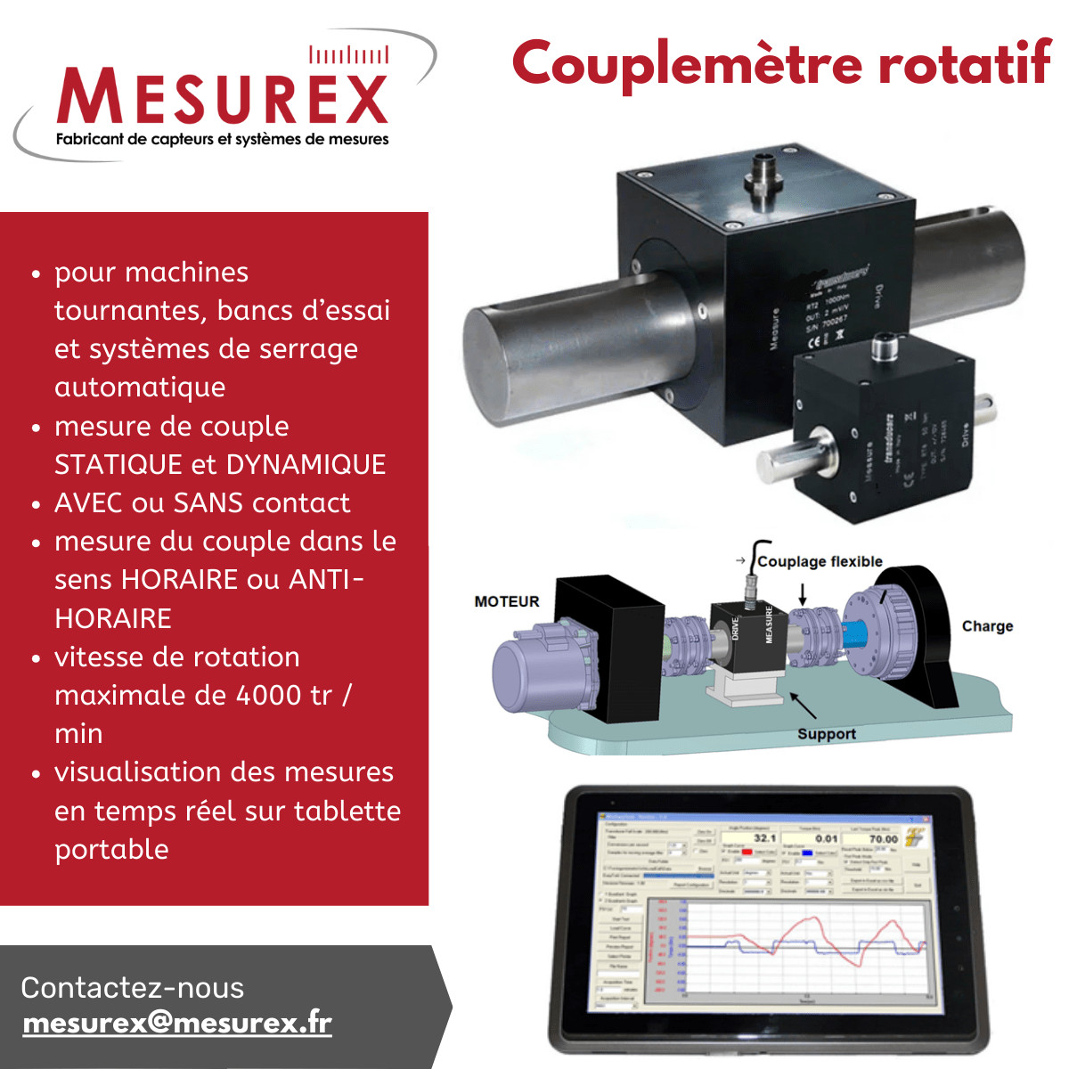 MX-Couplemetre
