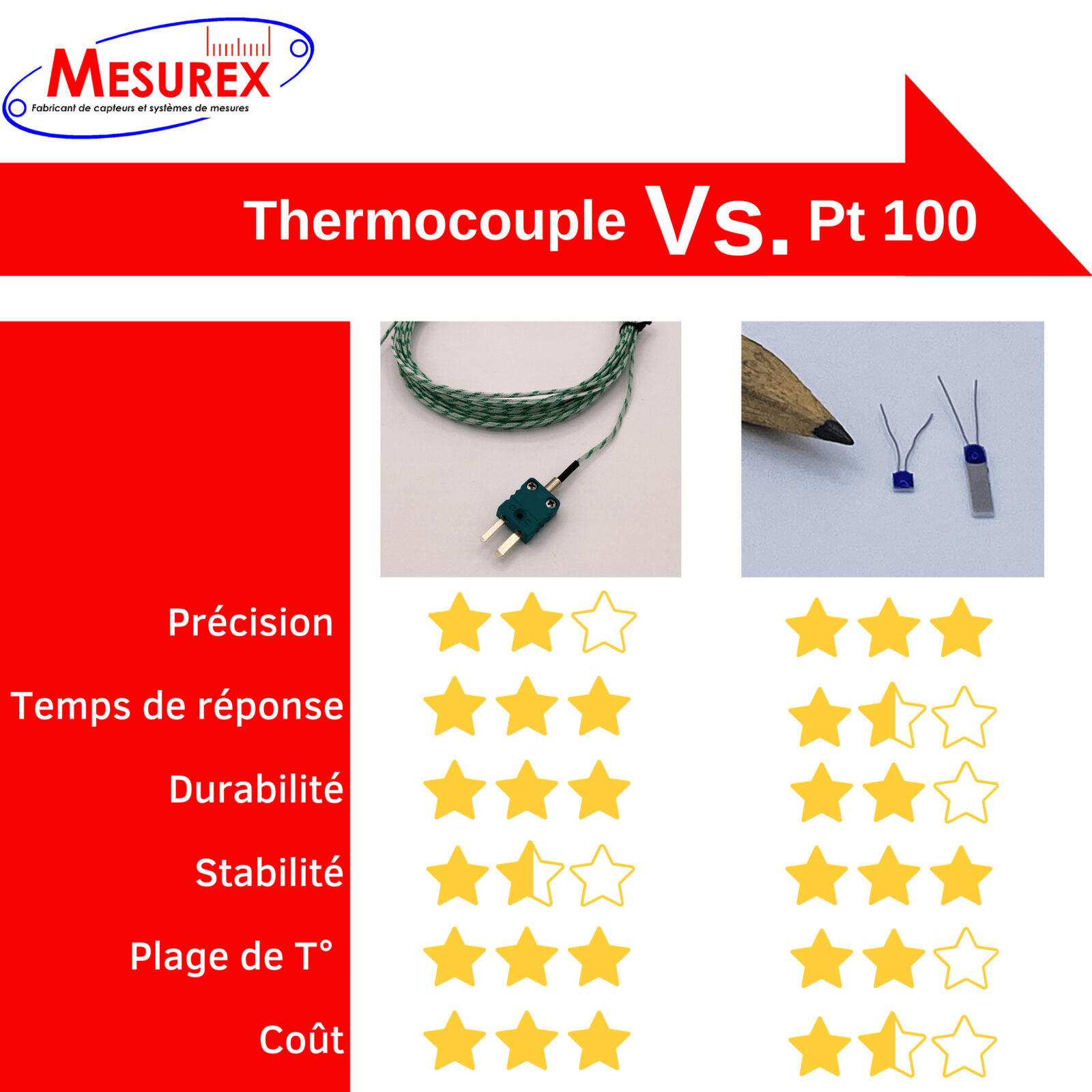 MX-Thermocouple-vs-Pt1001